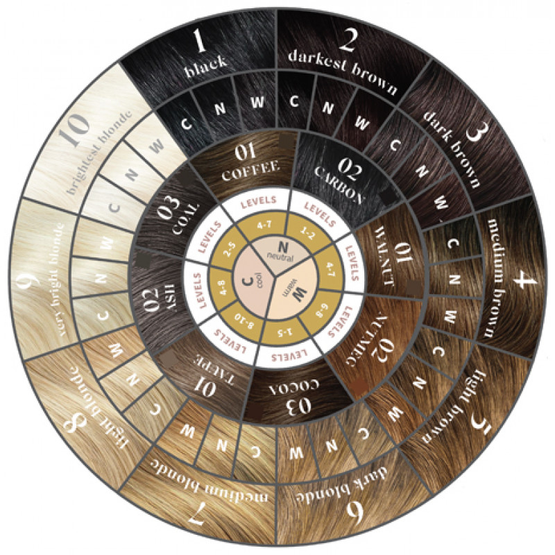 browluxe shade wheel